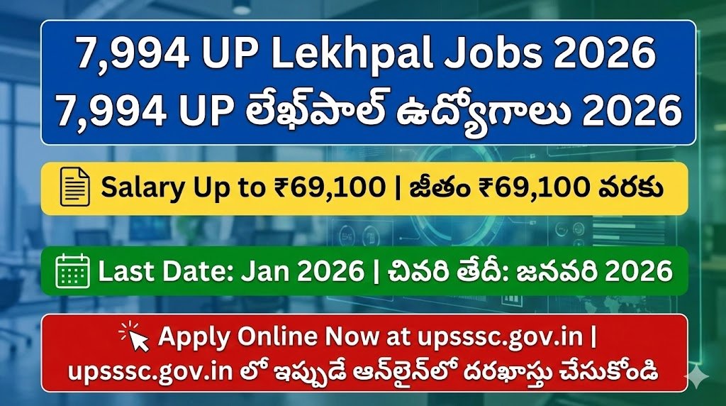 Official notification banner for UPSSSC Lekhpal Recruitment 2026 featuring 7994 vacancies for 12th pass candidates.